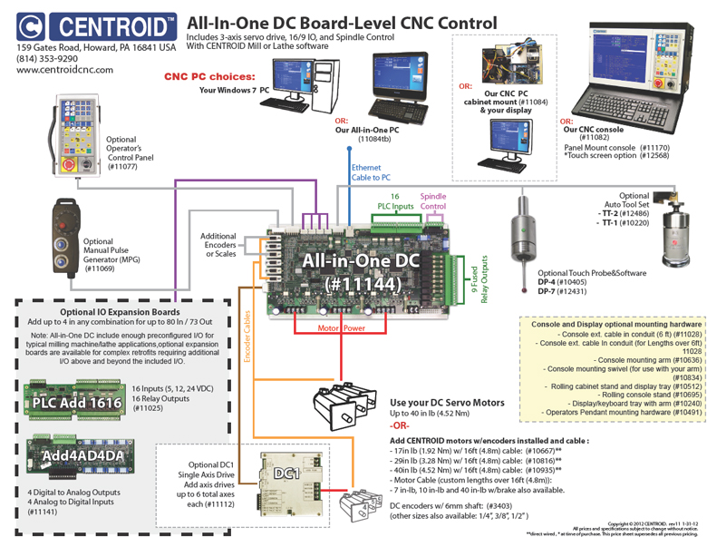 CNC control block diagram