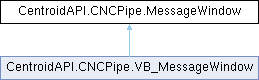 Centroid API: CentroidAPI.CNCPipe.MessageWindow Class Reference