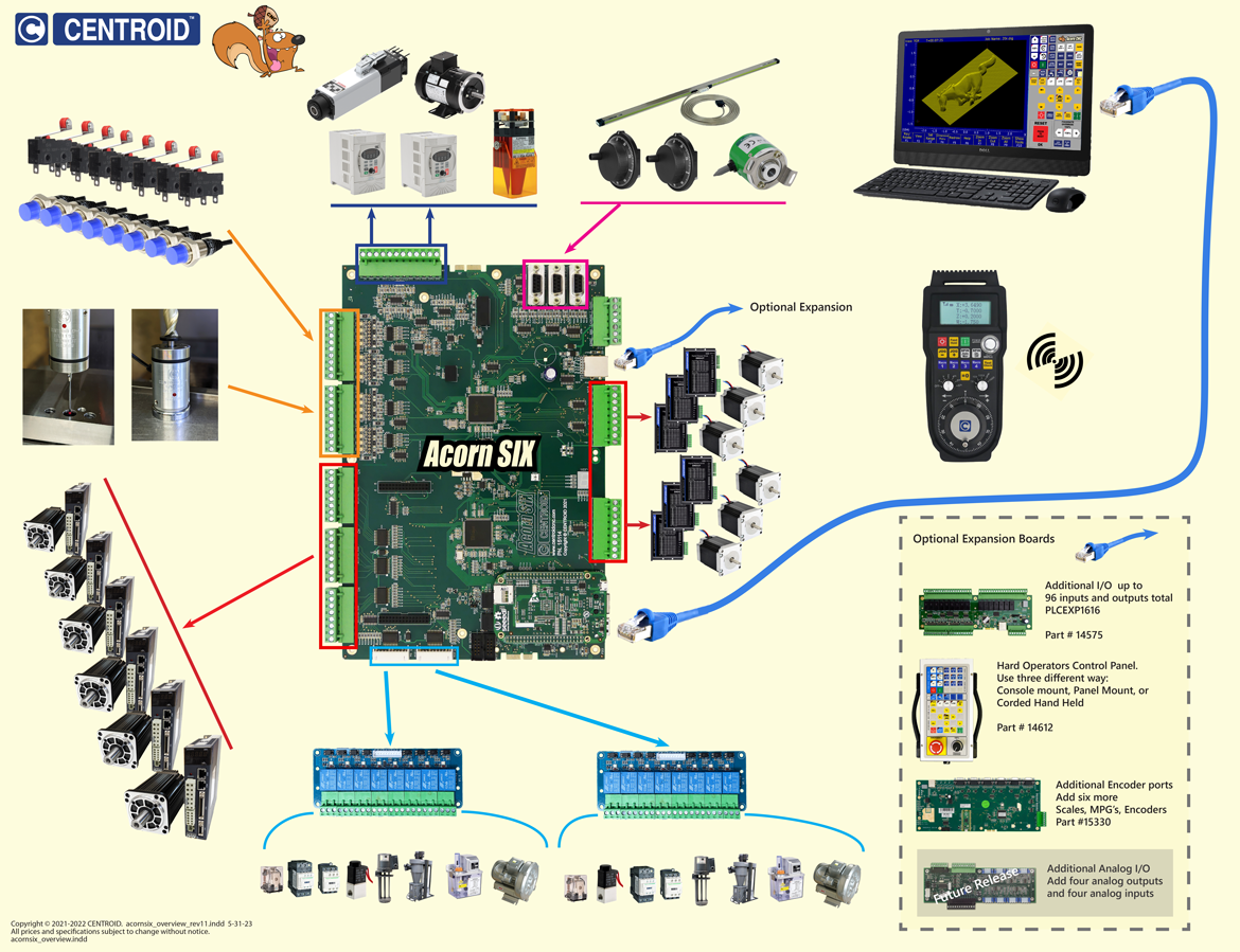 AcornSix CNC controller kit