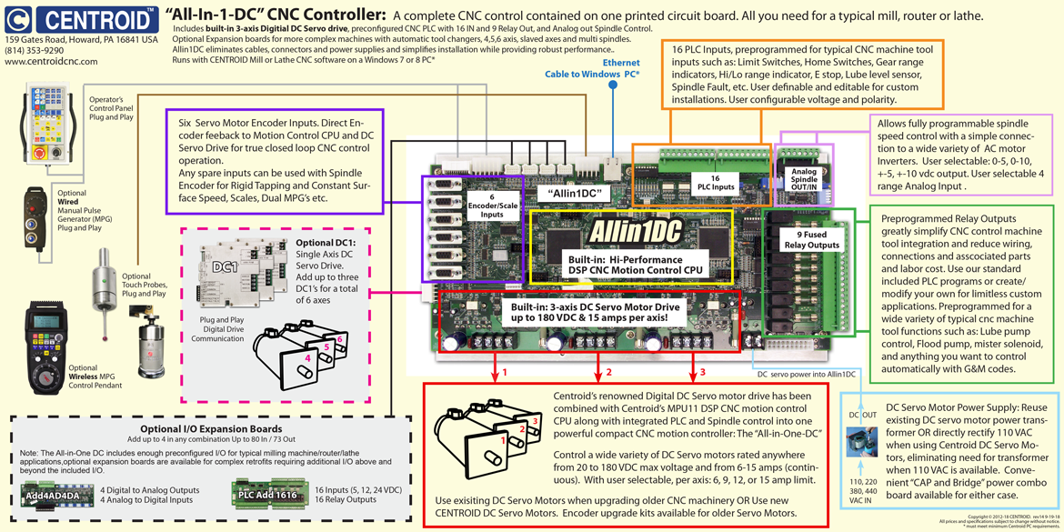 dc servo motor drives built into the allin1dc cnc controller