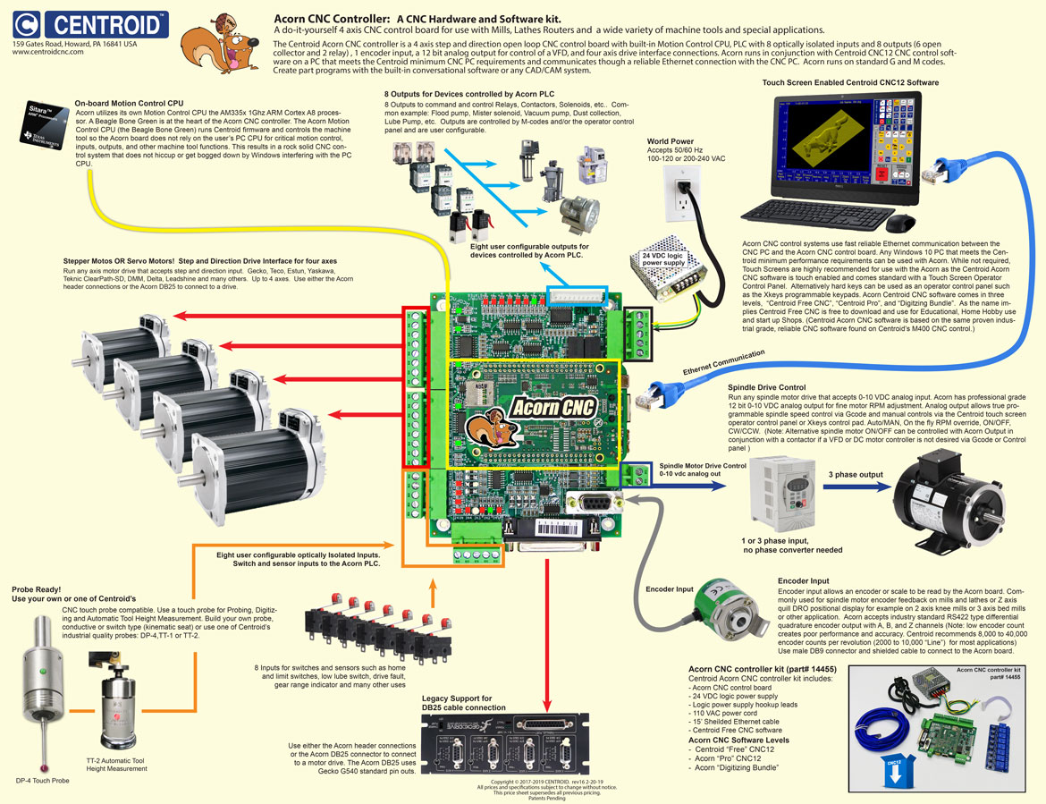 High-Torque Stepper Motor, Stepper Motor, Driver, Stepper ... xbox usb controller wiring diagram 