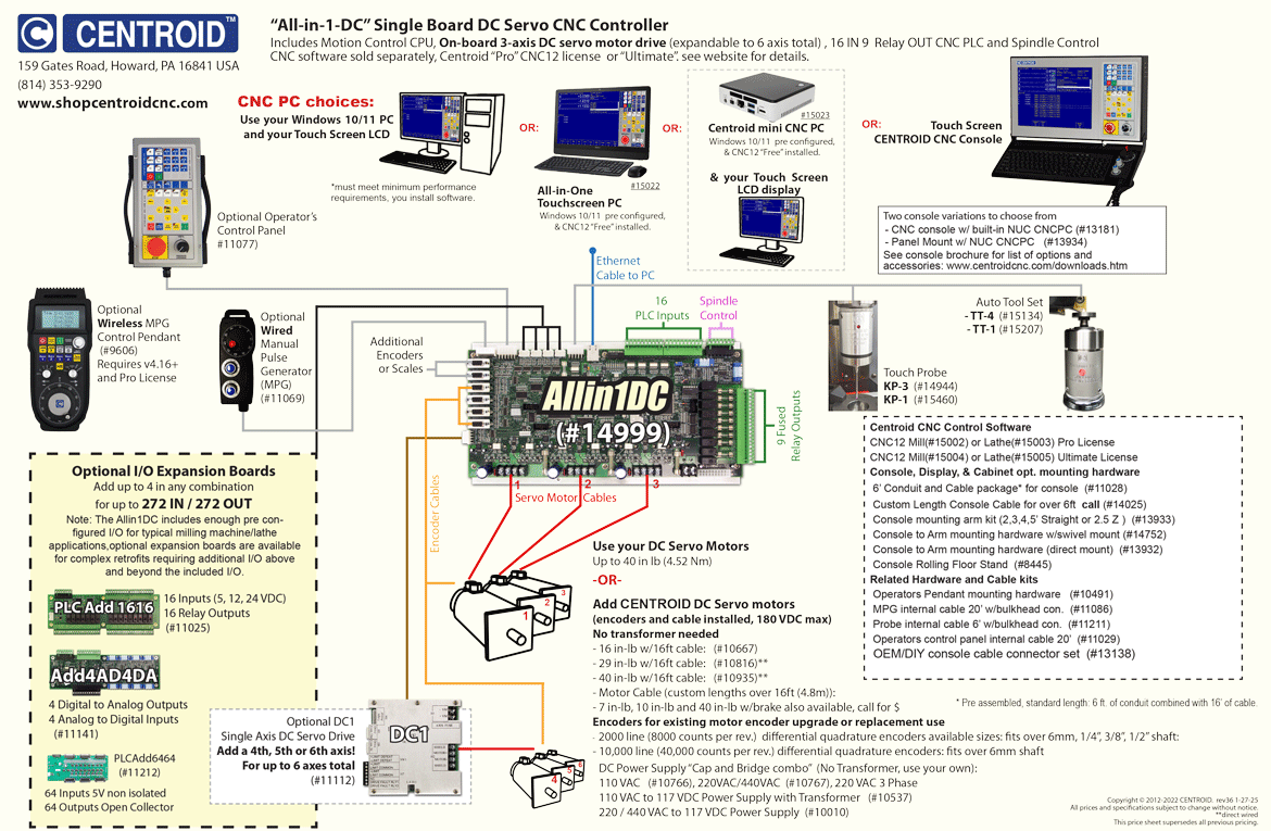 Allin1DC CNC Controller Overiew