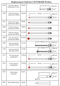 cnc probe styli prices and sizes